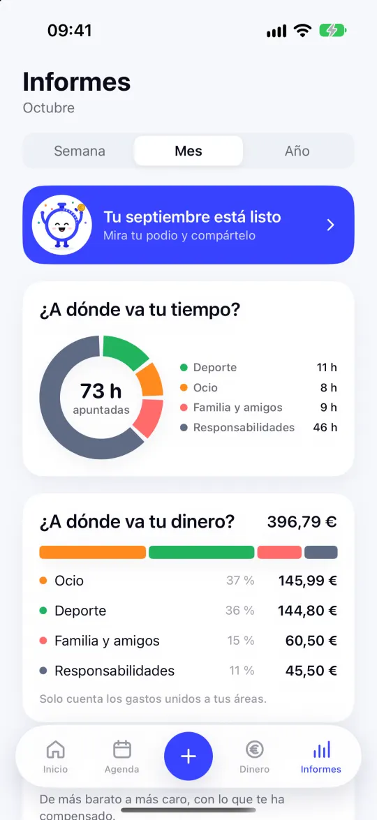Informes de Kronoro: 73 horas apuntadas en el mes por áreas y el reparto del dinero